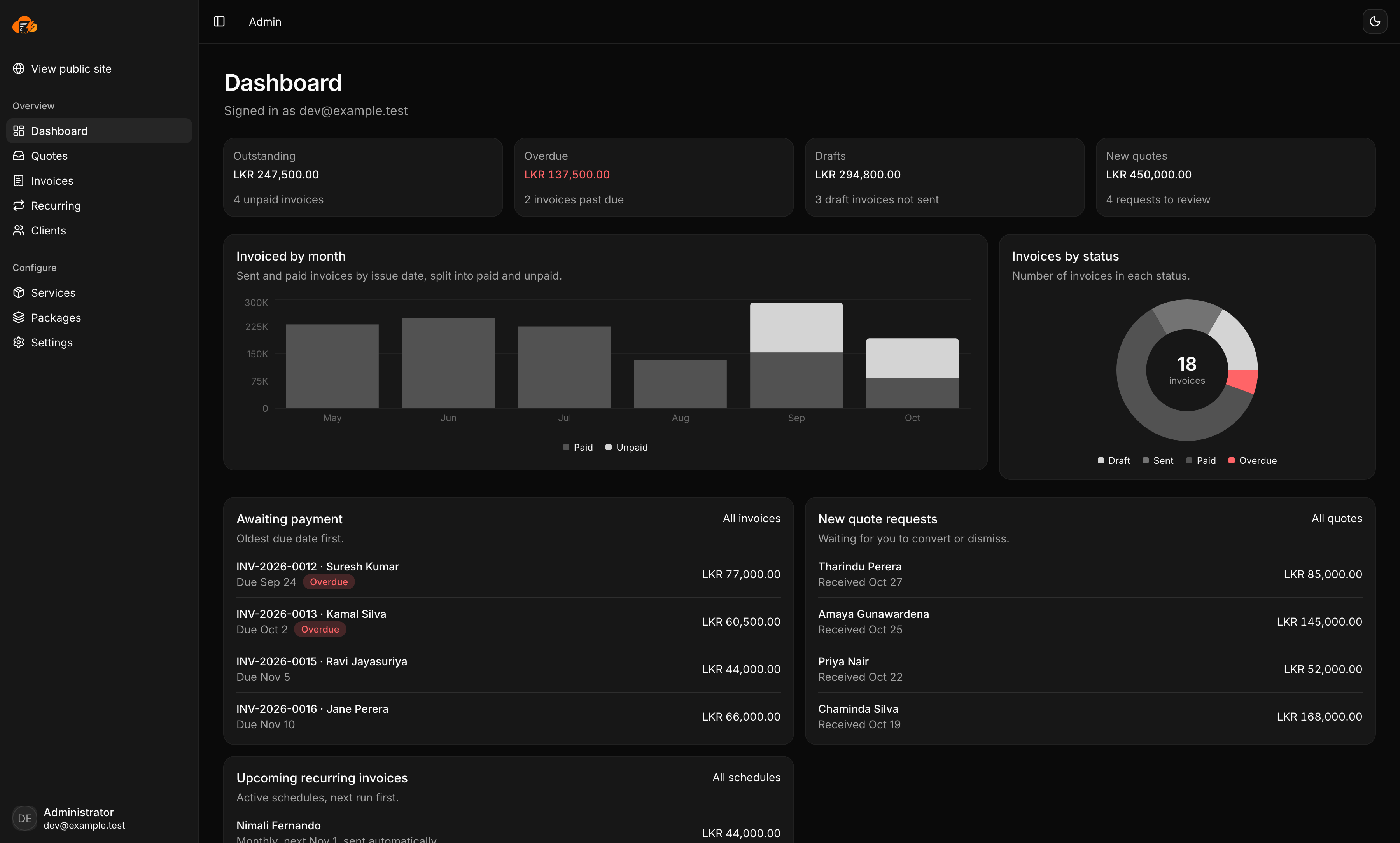 The Quoteflare admin dashboard